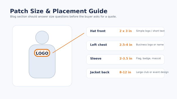 Embroidered patch size and placement guide for hats, chest logos, sleeves and jacket backs.