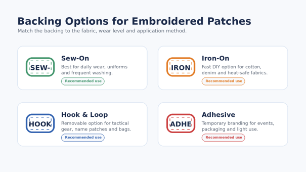 : Sew-on, iron-on, hook and loop, and adhesive backing options for custom embroidered patches.