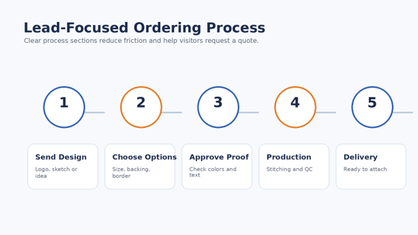 Custom embroidered patch ordering process from design upload to digital proof and delivery.